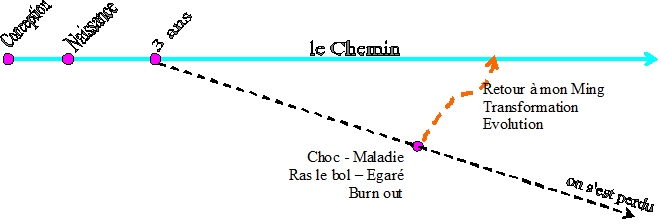 Image chemin